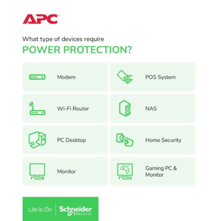 เครื่องสำรองไฟฟ้า APC 1600VA 960 วัตต์ รุ่น BR1600MI-3Y EASY UPS 8 ช่อง ป้องกัน ไฟตก ไฟเกิน_5